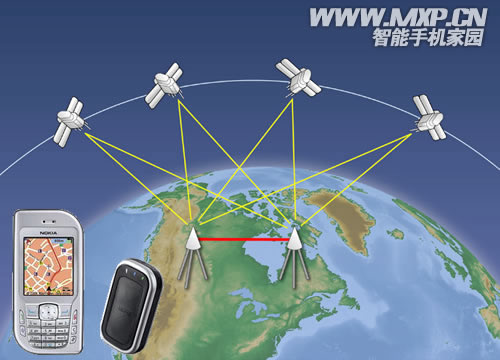 GPS寶典-數碼天下 智能導航時代的出行革命